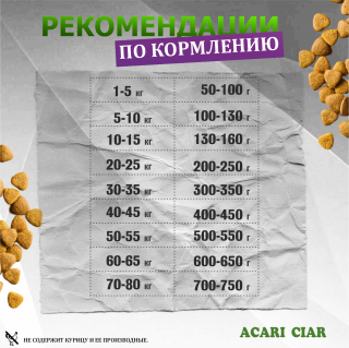 Корм Acari Ciar. Супер Актив. для собак